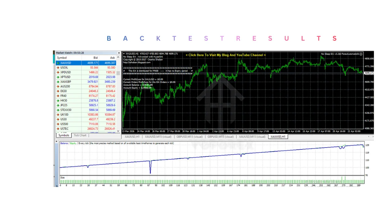No Sleep EA V3.2 MT4 2 No Sleep EA V3.2 MT4