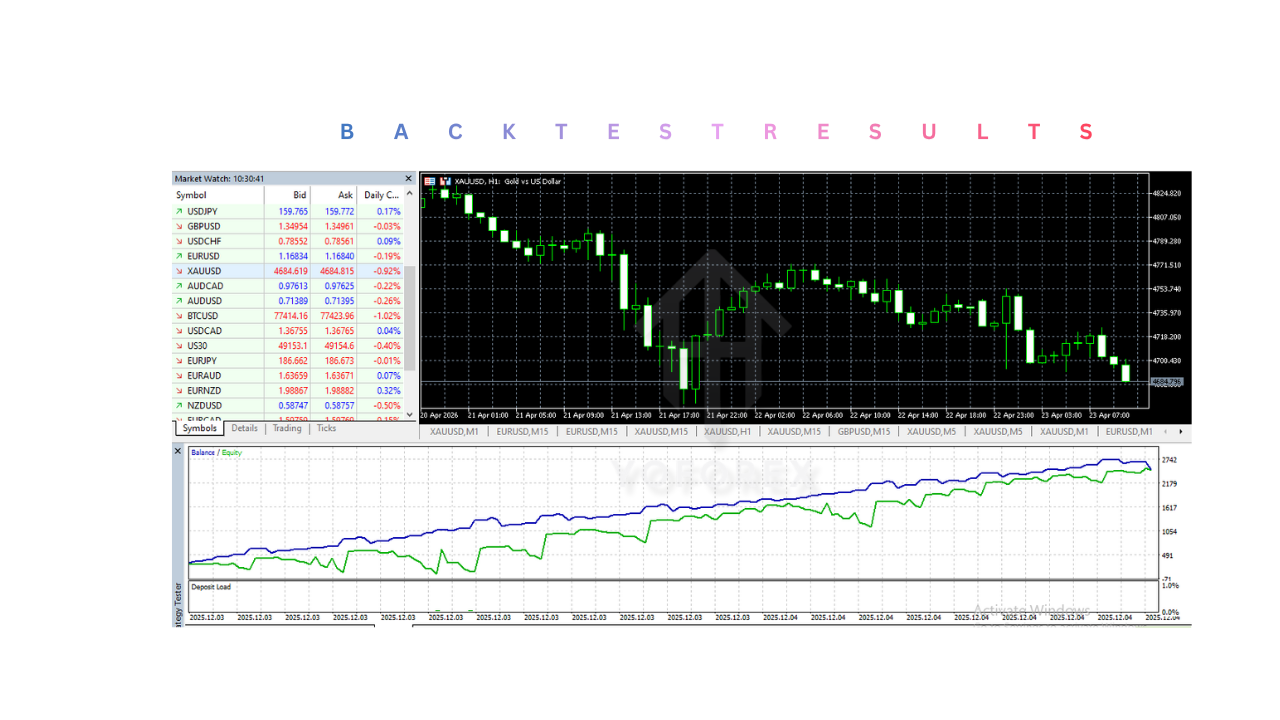Gold Hunter V9 4.0 EA MT5