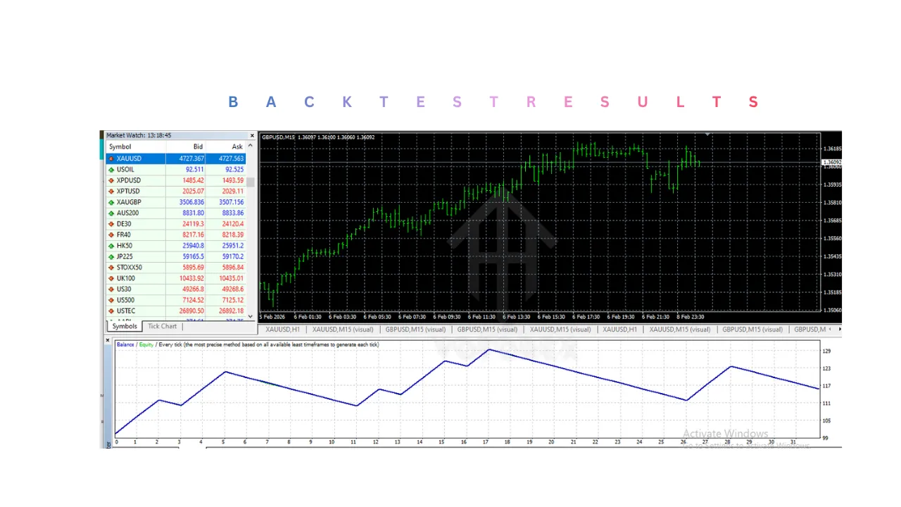 Mega Bux Pips EA V1.0 MT4 2 Mega Bux Pips EA V1.0 MT4