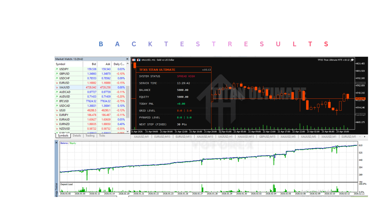 TFXS Titan Ultimate EA V10.12 MT5
