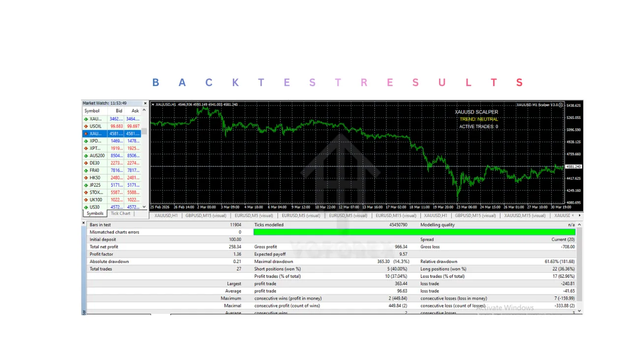 XAUUSD M1 Scalper EA V1.03 MT4 3 XAUUSD M1 Scalper EA V1.03 MT4