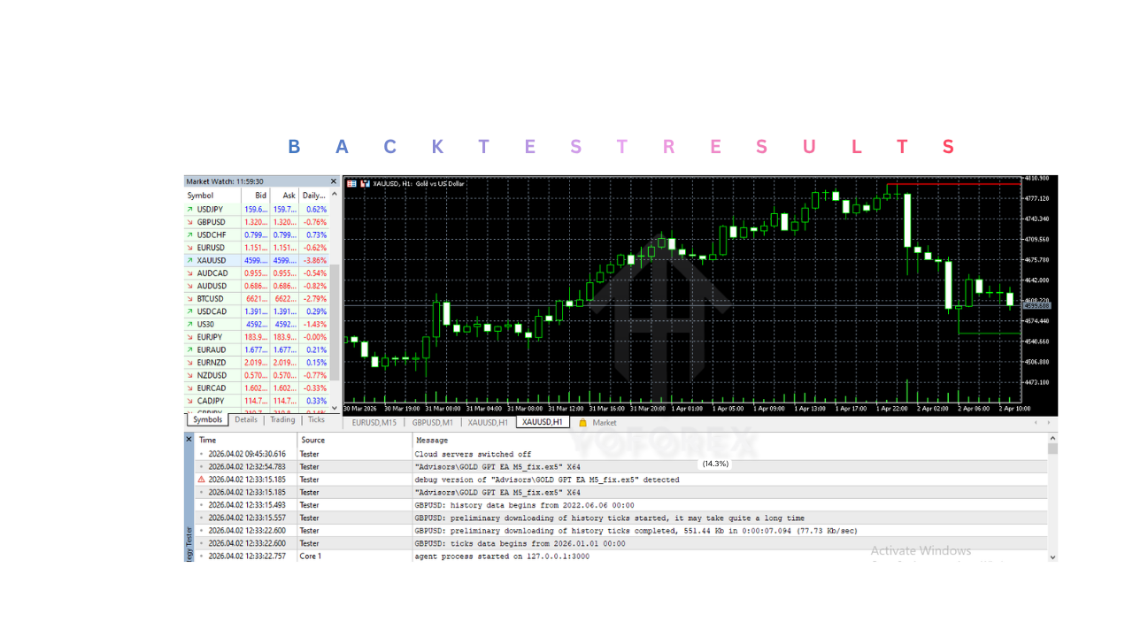 xAI SENTINEL Indicator V1.50 MT5