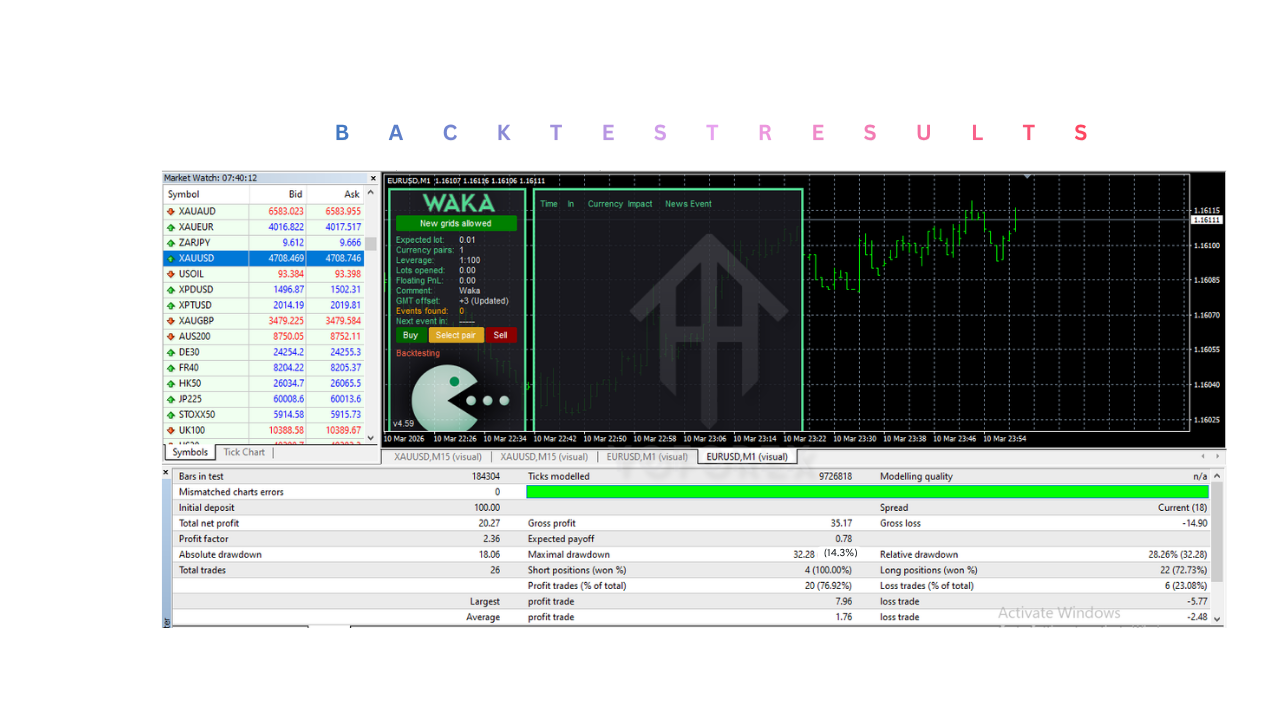 Waka Waka EA V4.59 MT4
