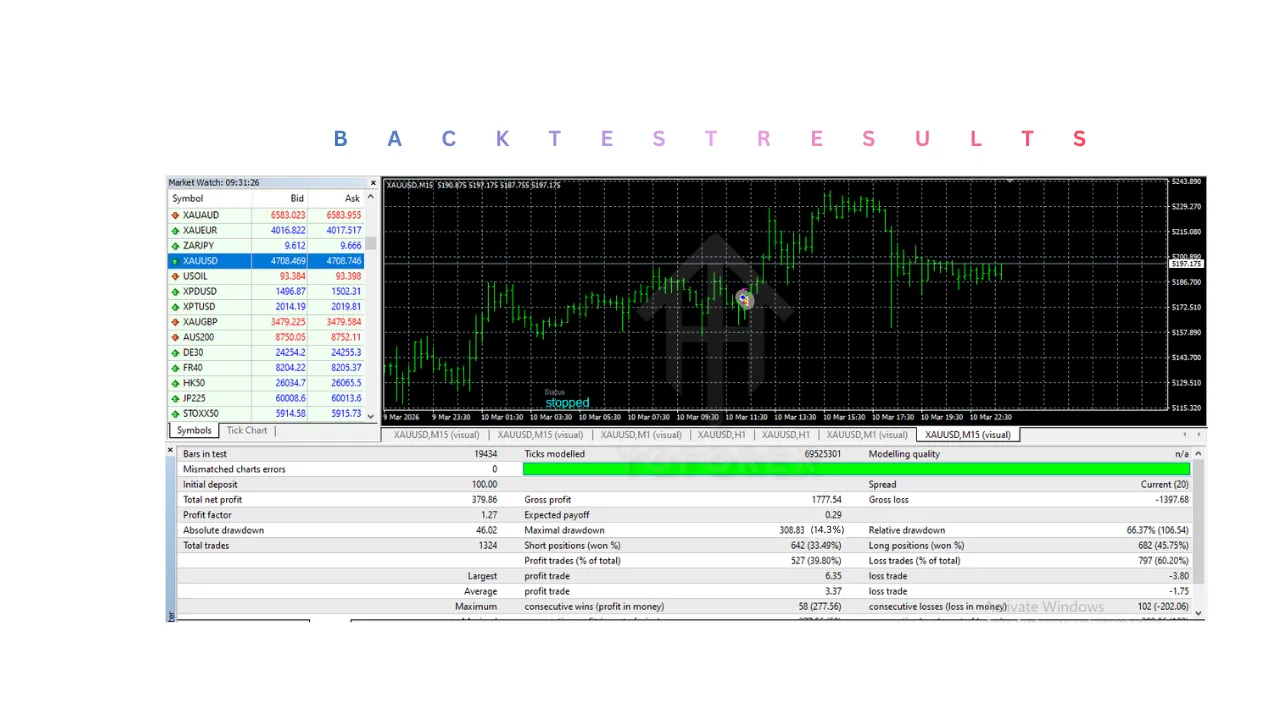 MILLION DOLLARS MONSTER EA V1.1 MT4 3 MILLION DOLLARS MONSTER EA V1.1 MT4