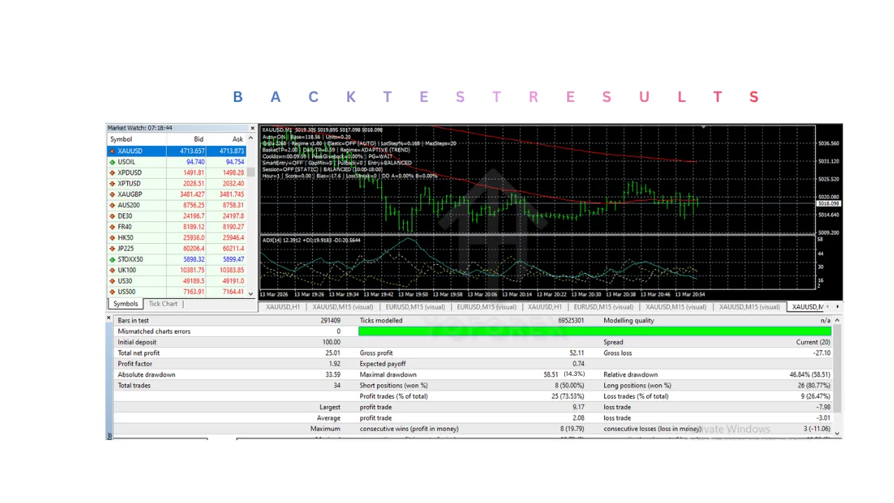 TR Basket System EA V3.5 MT4 3 TR Basket System EA V3.5 MT4