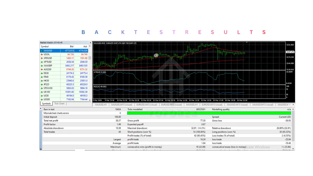 Valuta 1Quantum EA V2.1 MT4 3 Valuta 1Quantum EA V2.1 MT4