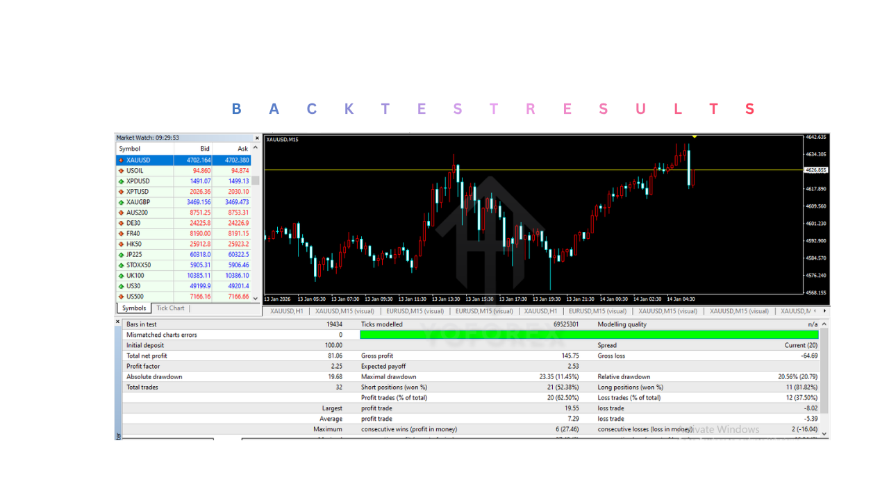 Gold Time EA V1.0 MT4