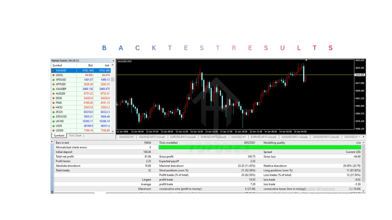 Gold Time EA V1.0 MT4 3 Gold Time EA V1.0 MT4