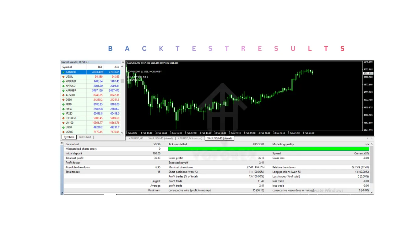 BEARS EA V1.0 MT4