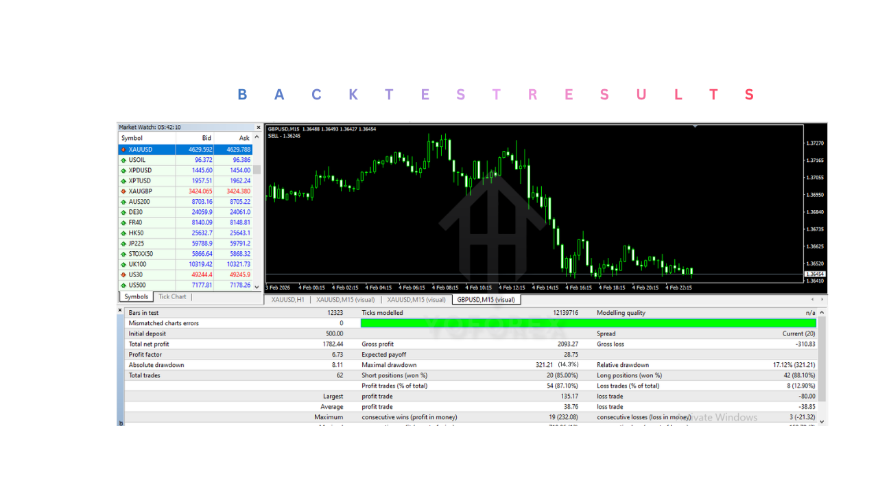 Nuclear Profit 2022 EA V1.10 MT4