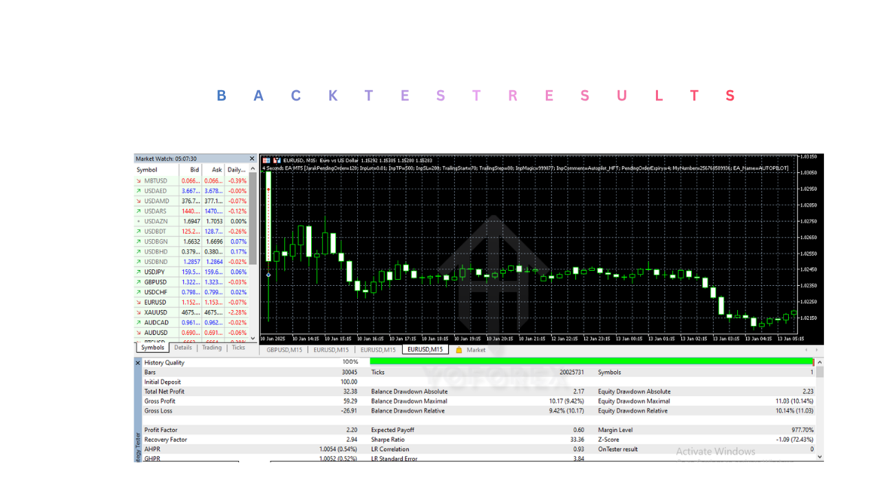 4 Seconds EA V5.0 MT5