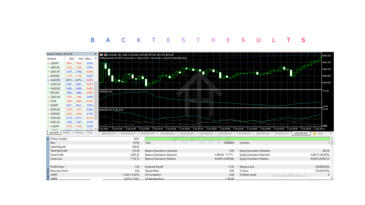 Golden Breakout EA V1.0 MT5