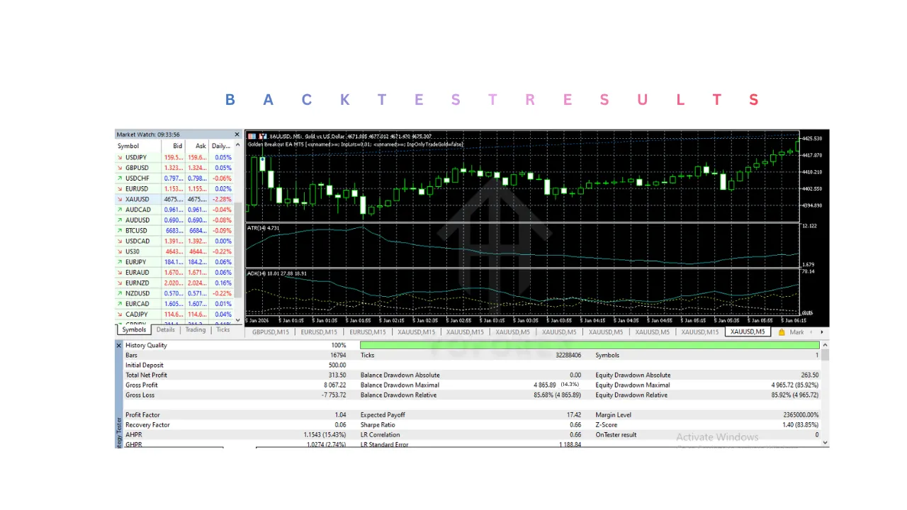 Golden Breakout EA V1.0 MT5 3 Golden Breakout EA V1.0 MT5