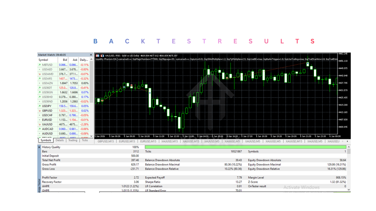 Liquidity Phantom EA V5.0 MT5