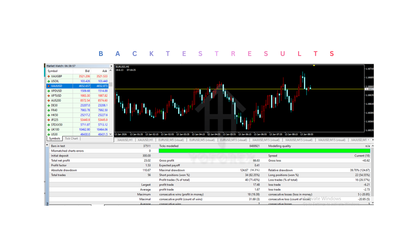 LARRY FX English EA V1.0 MT4