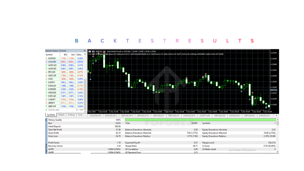 One Click Rich Japan EA V3.10 MT5