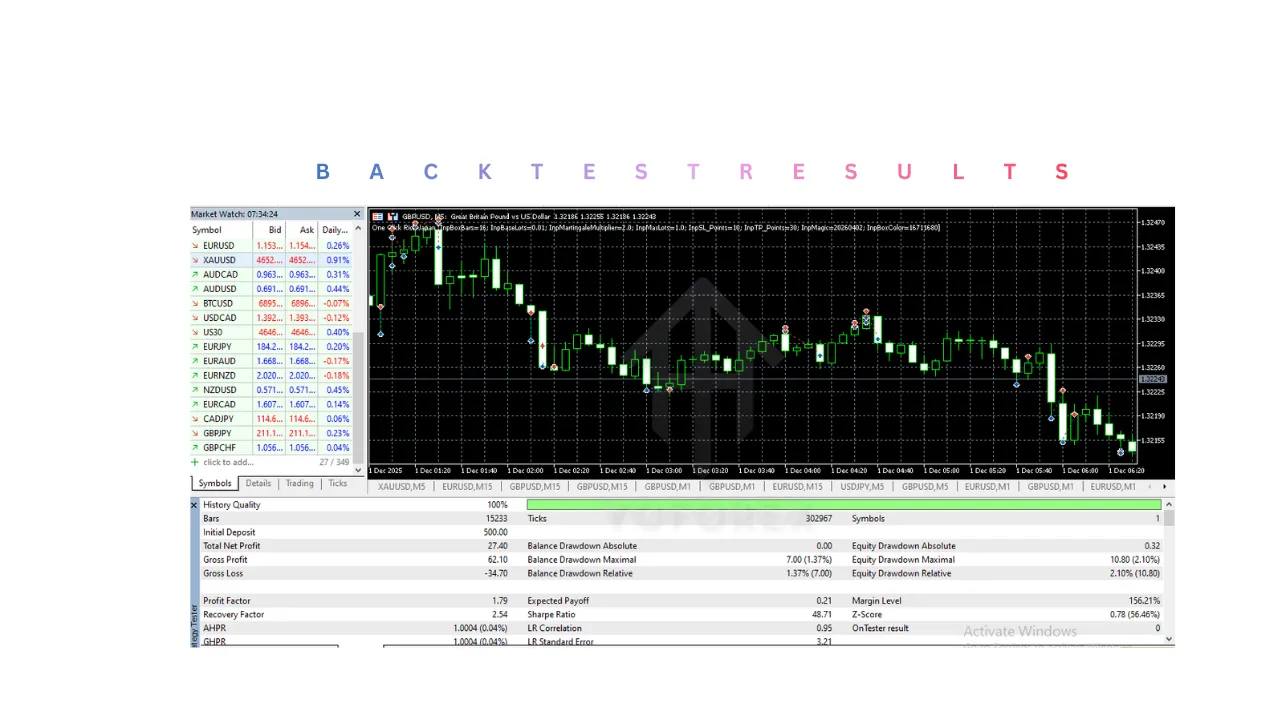 One Click Rich Japan EA V3.10 MT5