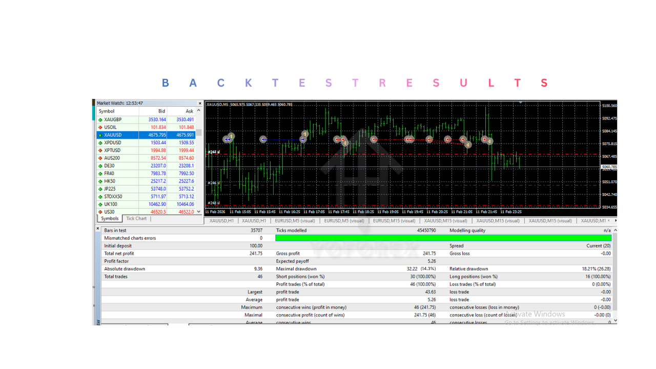 Nefarious EA V4.0 MT4