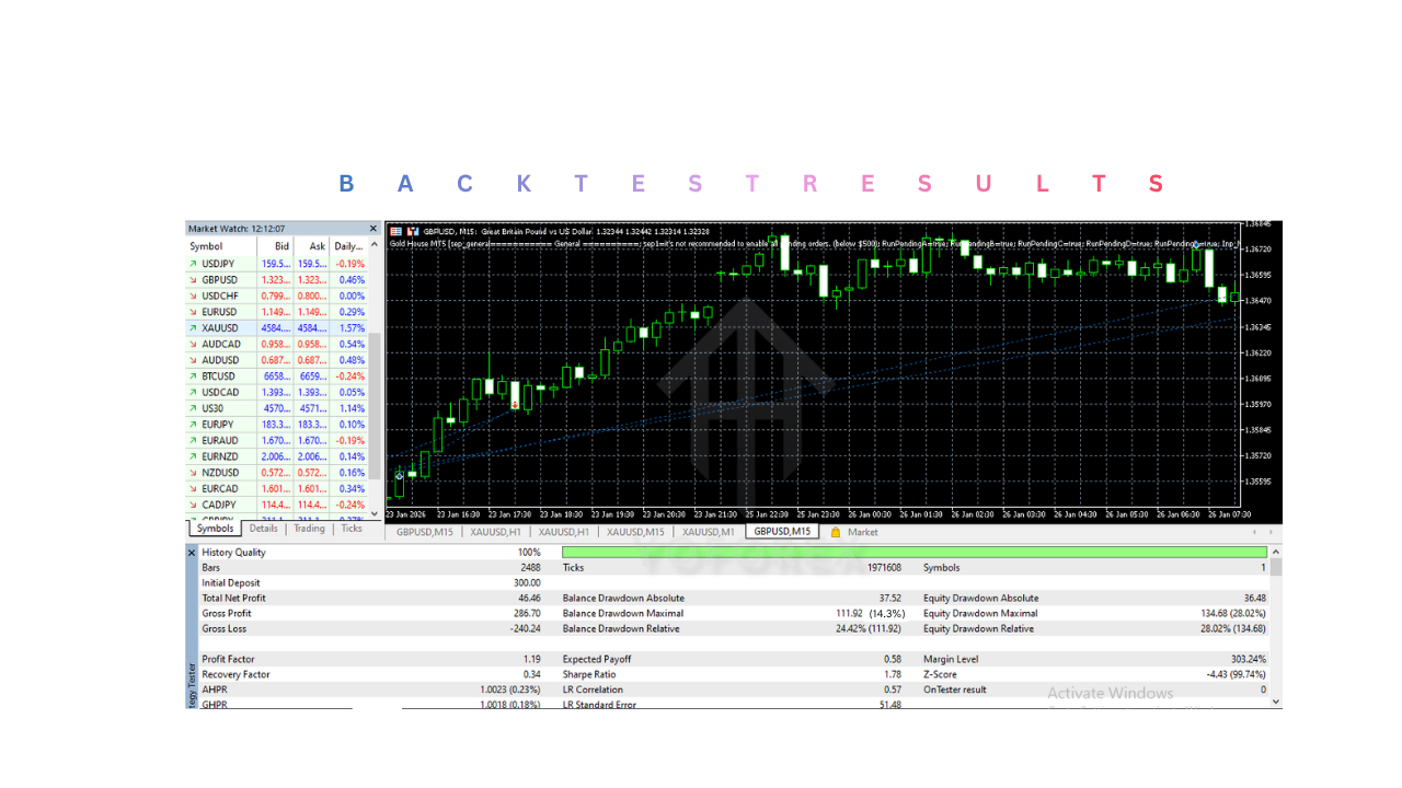 Gold House EA V2.0 MT5