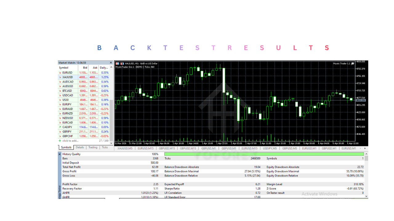 Mystic Trader EA V1.2 MT5