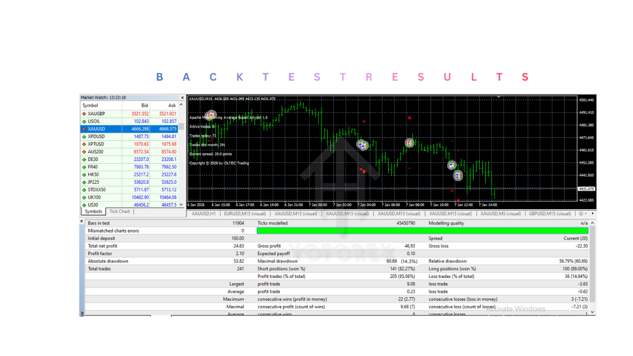 Apache MHL Moving Average EA V1.9 MT4 3 Apache MHL Moving Average EA V1.9 MT4