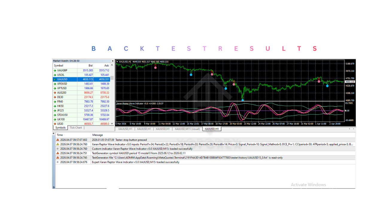 Xaran Raptor Wave Indicator V5.0 MT4