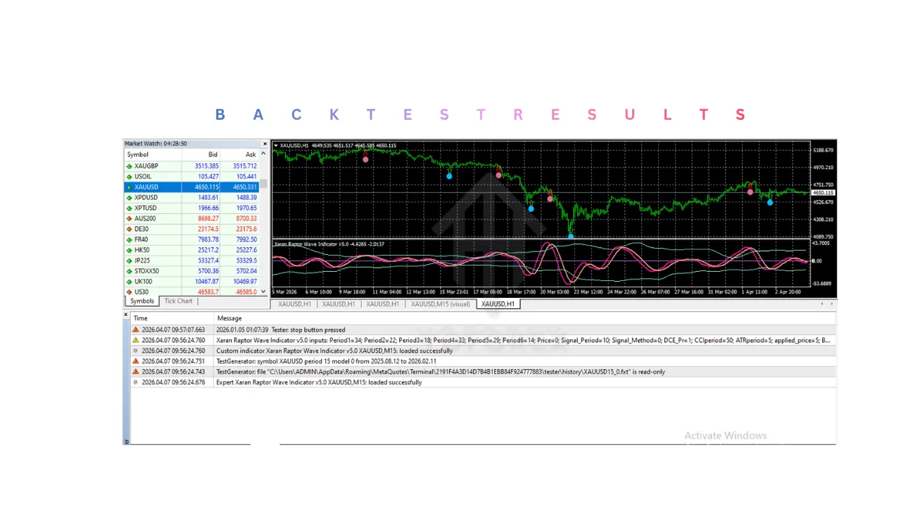 Xaran Raptor Wave Indicator V5.0 MT4