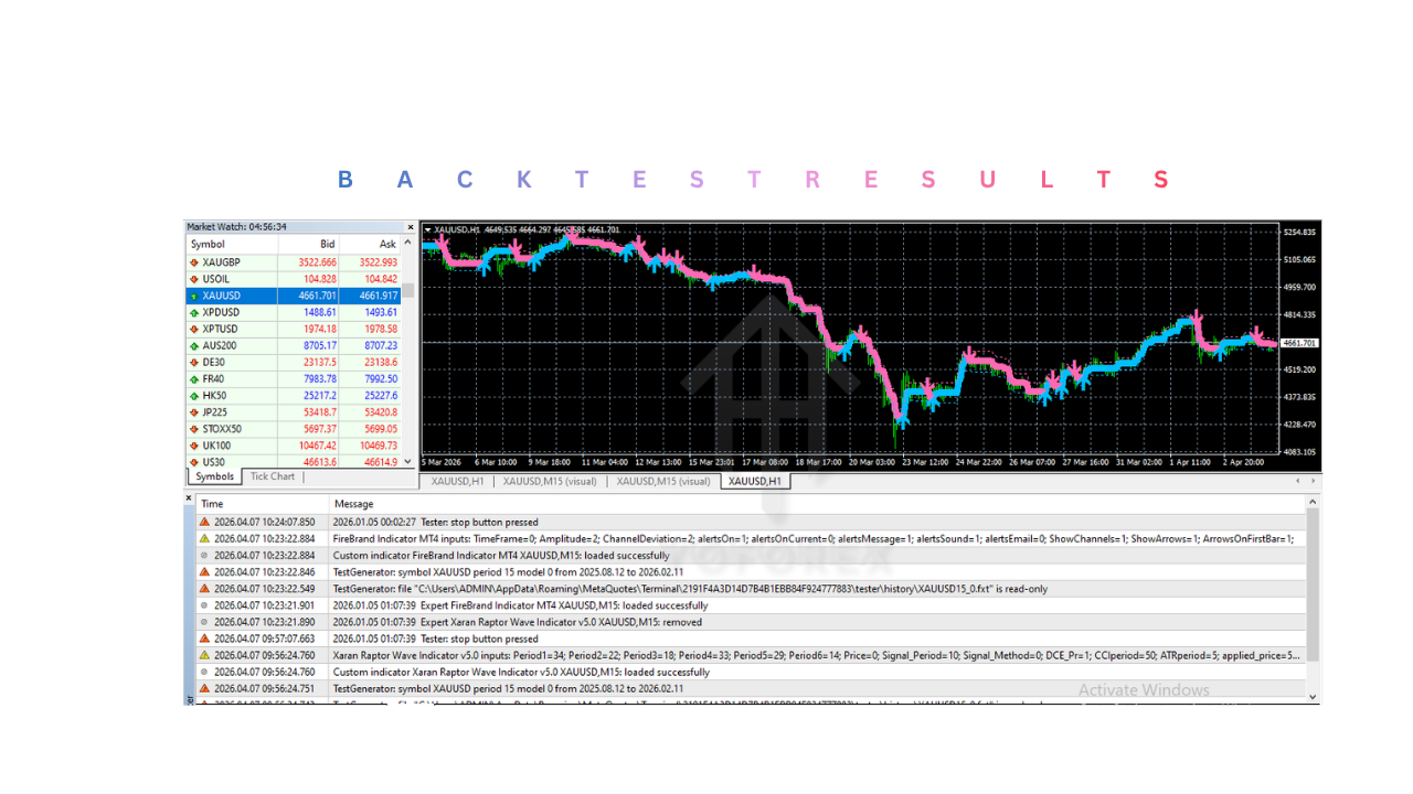 FireBrand Indicator V1.0 MT4