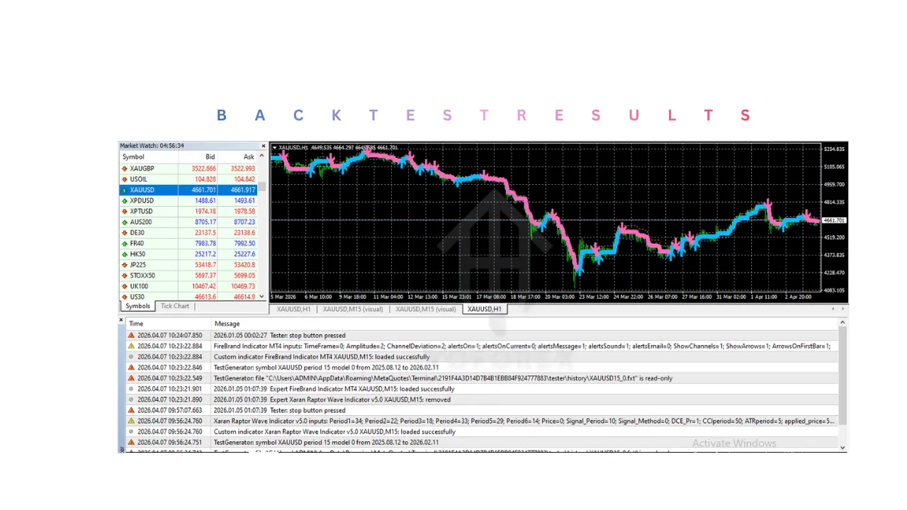 FireBrand Indicator V1.0 MT4 3 FireBrand Indicator V1.0 MT4