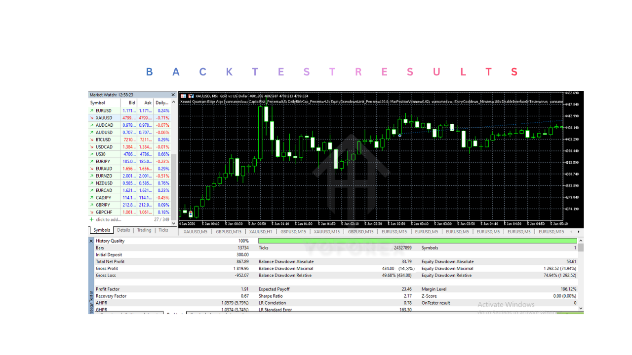 Xauusd Quantum Edge Algo EA V1.6 MT5 3 Xauusd Quantum Edge Algo EA V1.6 MT5