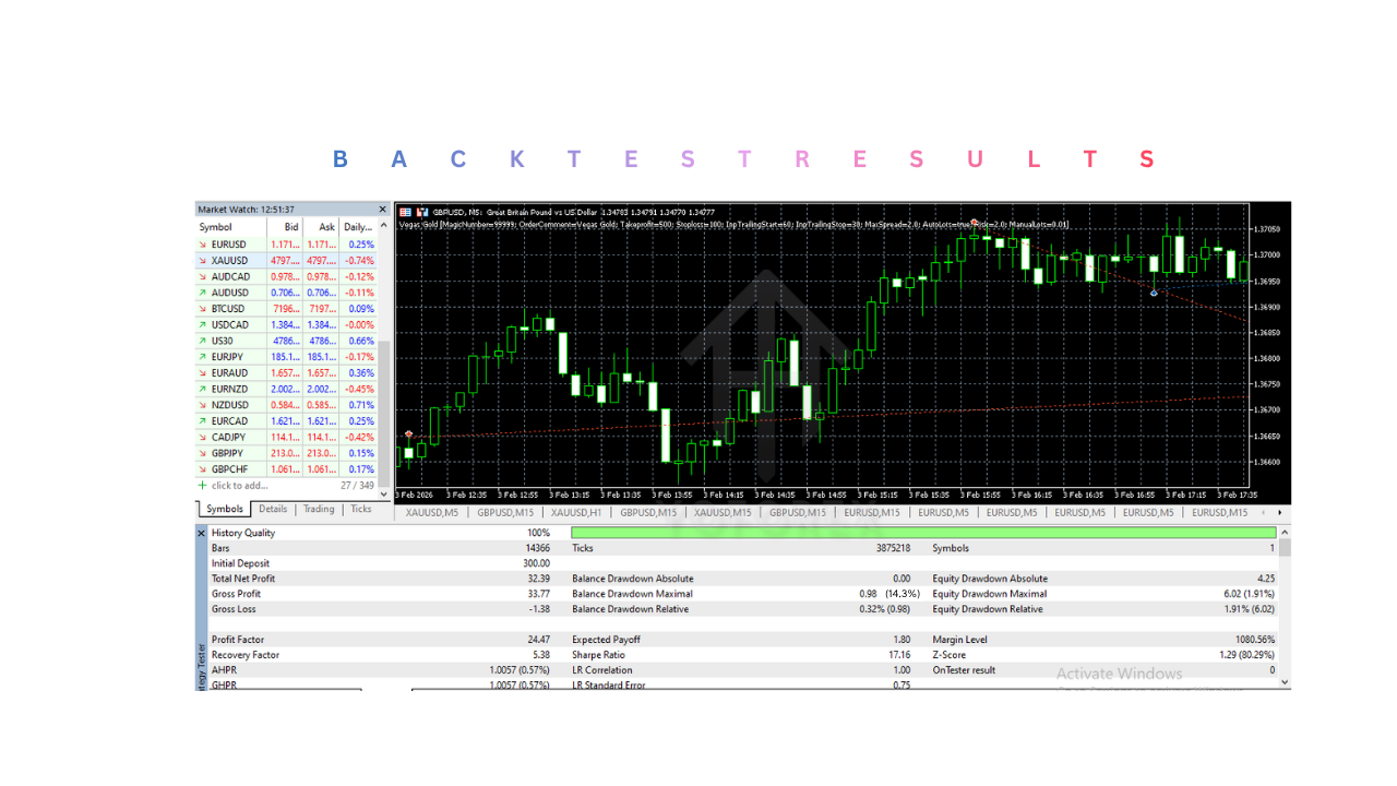 Vegas Gold EA V1.0 MT5 3 Vegas Gold EA V1.0 MT5