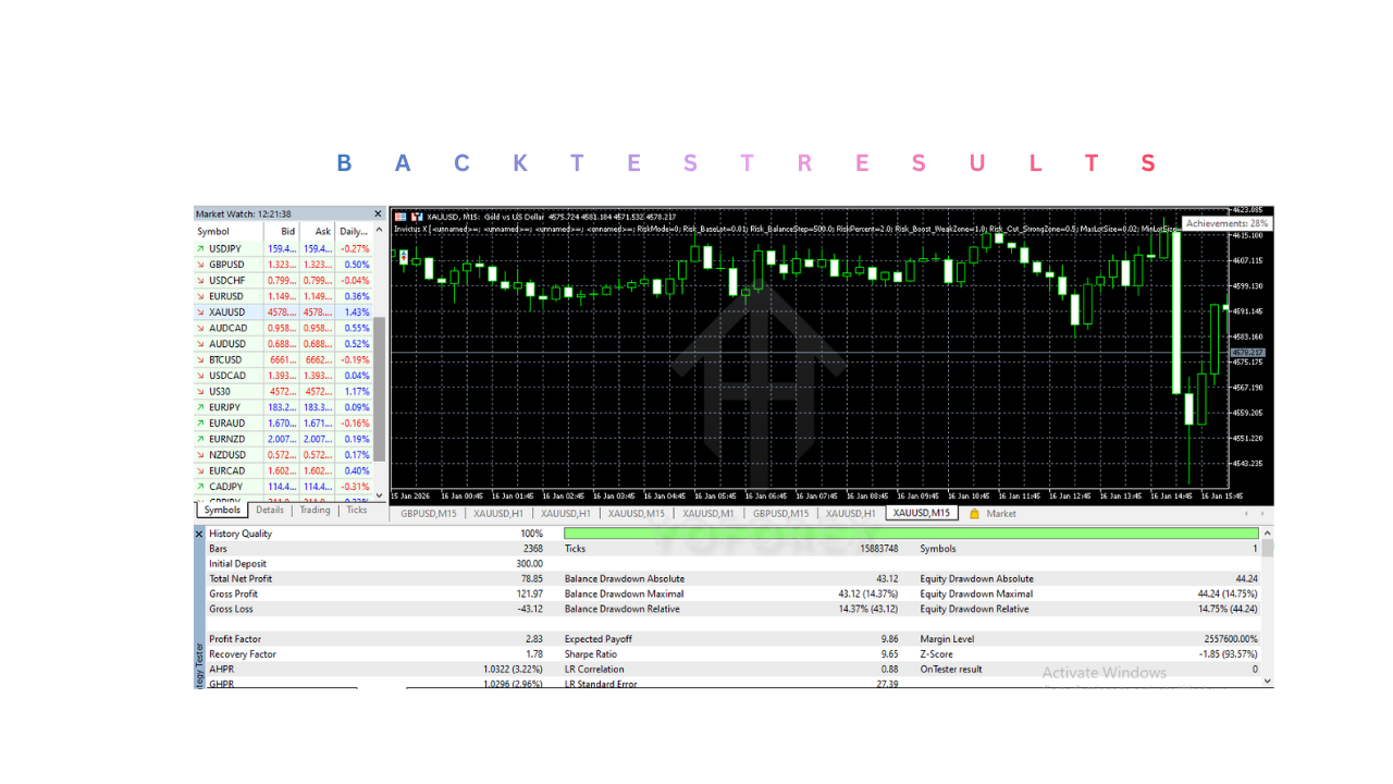 Invictus X EA V1.20 MT5