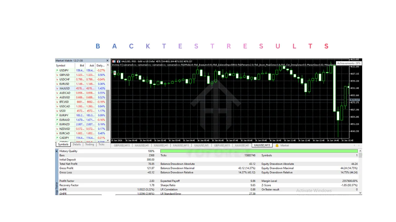 Invictus X EA V1.20 MT5 3 Invictus X EA V1.20 MT5