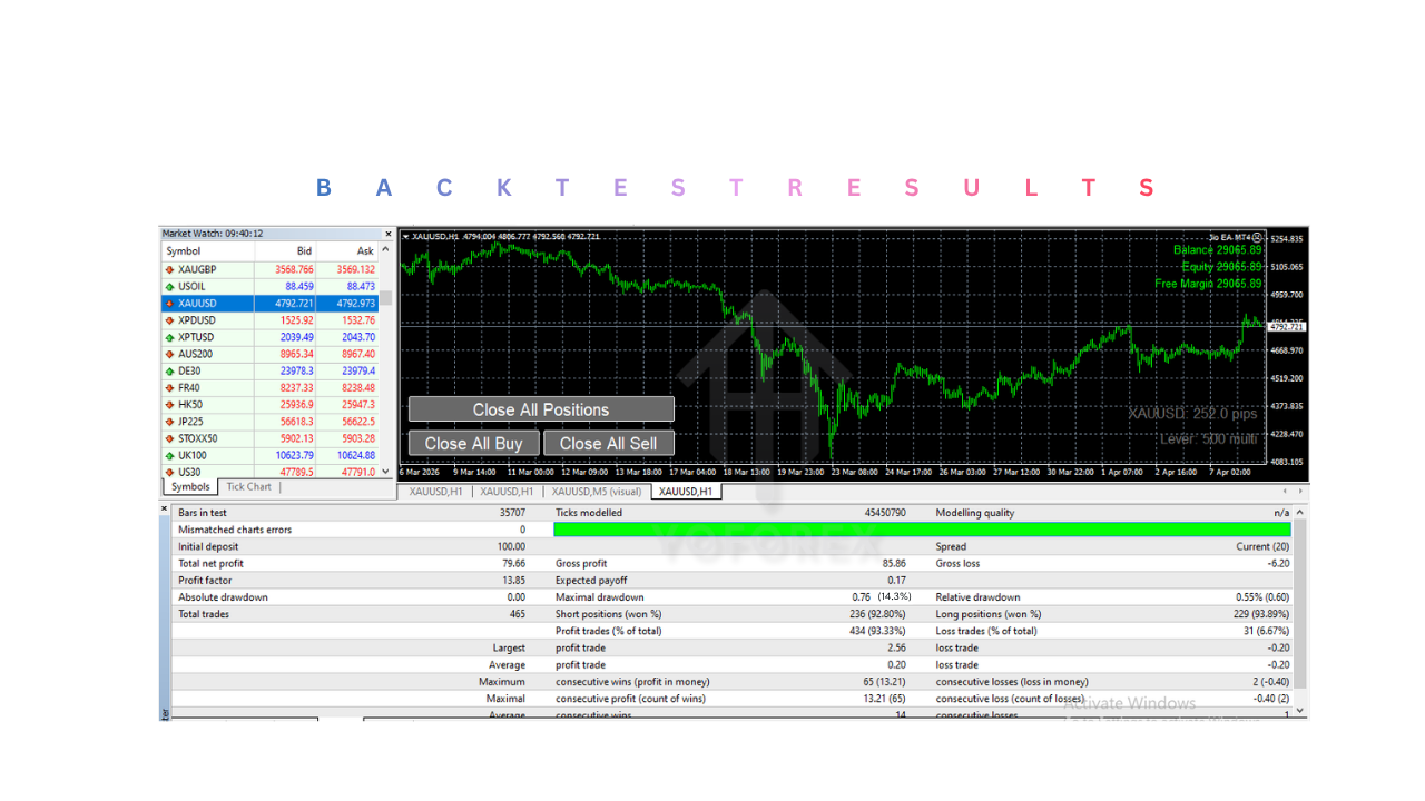 Helios XAU EA V1.0 MT4