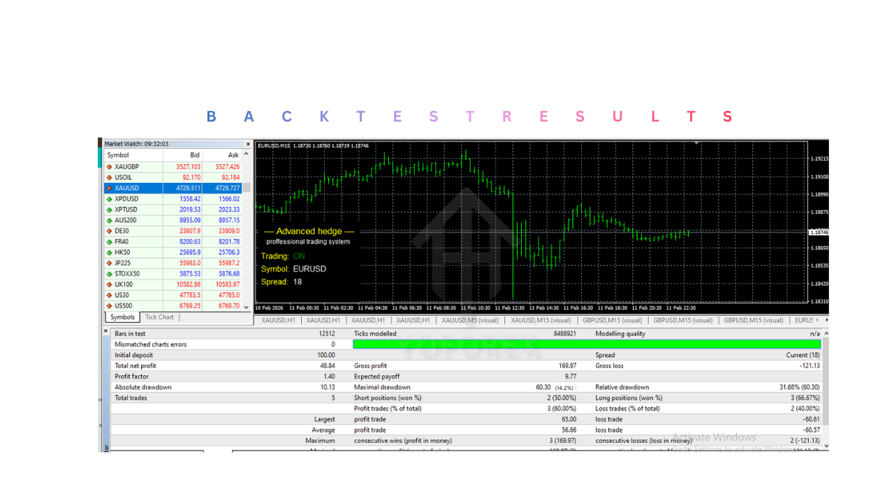 Advanced Hedge EA V4.0 MT4