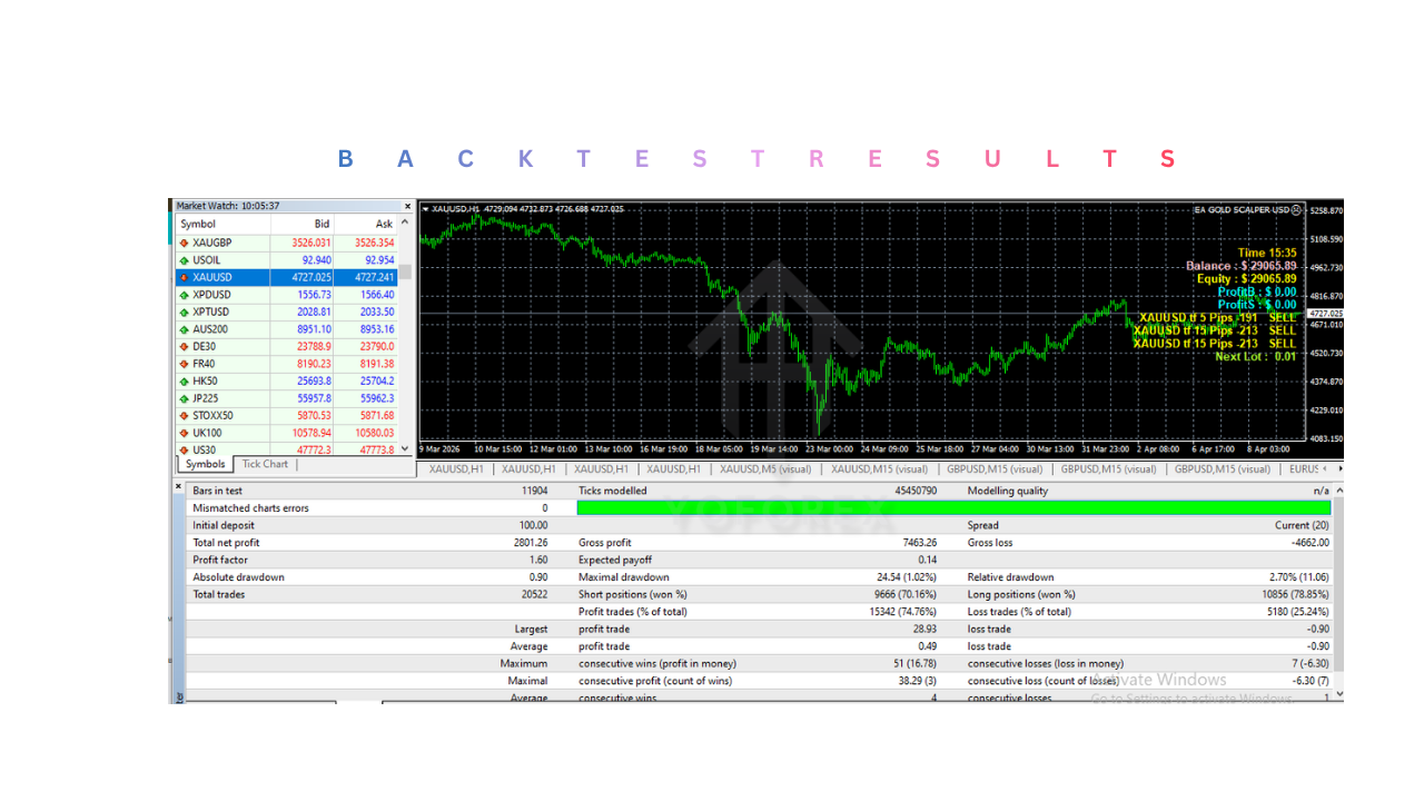 EA GOLD SCALPER USD V2.10 MT4