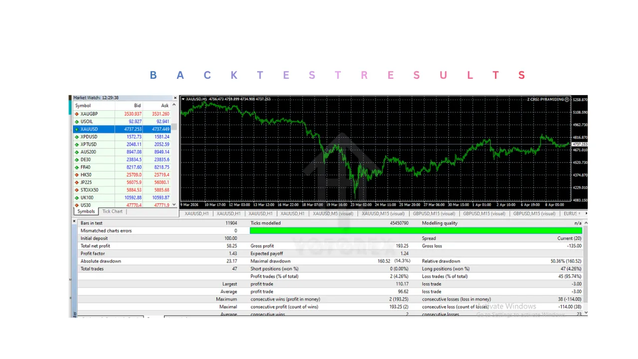 Z CRSI PYRAMIDING EA V1.0 MT4 3 Z CRSI PYRAMIDING EA V1.0 MT4