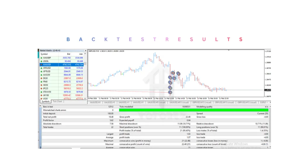 KP Scalper Pro trading results example 2