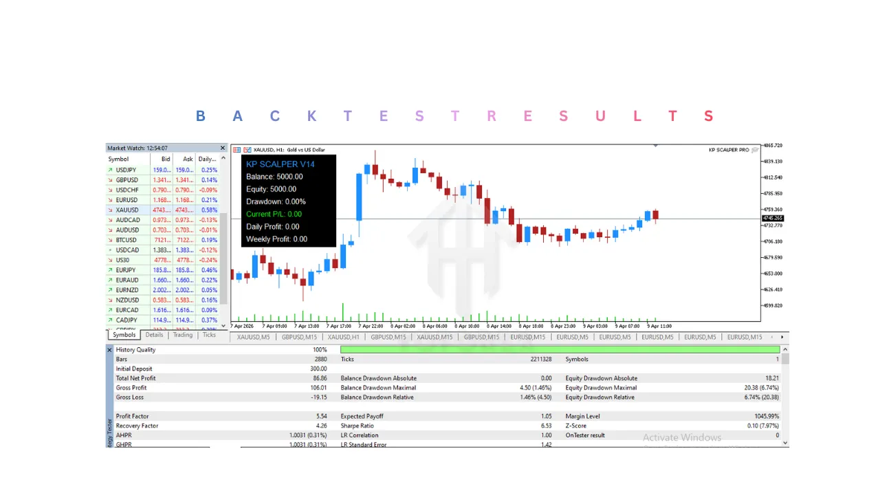 KP SCALPER PRO EA V1.0 MT5 3 KP SCALPER PRO EA V1.0 MT5