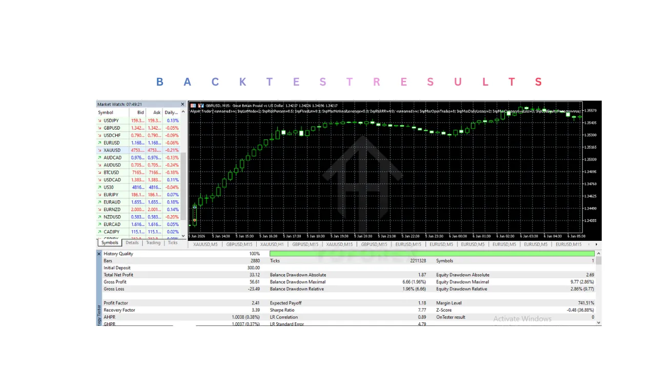 Algorit Trader EA V1.0 MT5 3 Algorit Trader EA V1.0 MT5