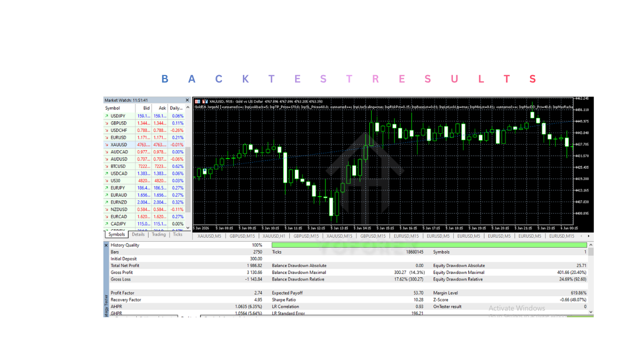 GoldEA JorgeAI EA V5.0 MT5
