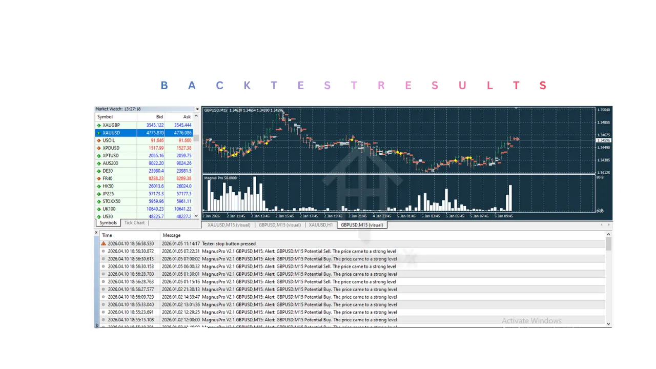 MagnusPro Indicator V2.1 MT4 3 MagnusPro Indicator V2.1 MT4