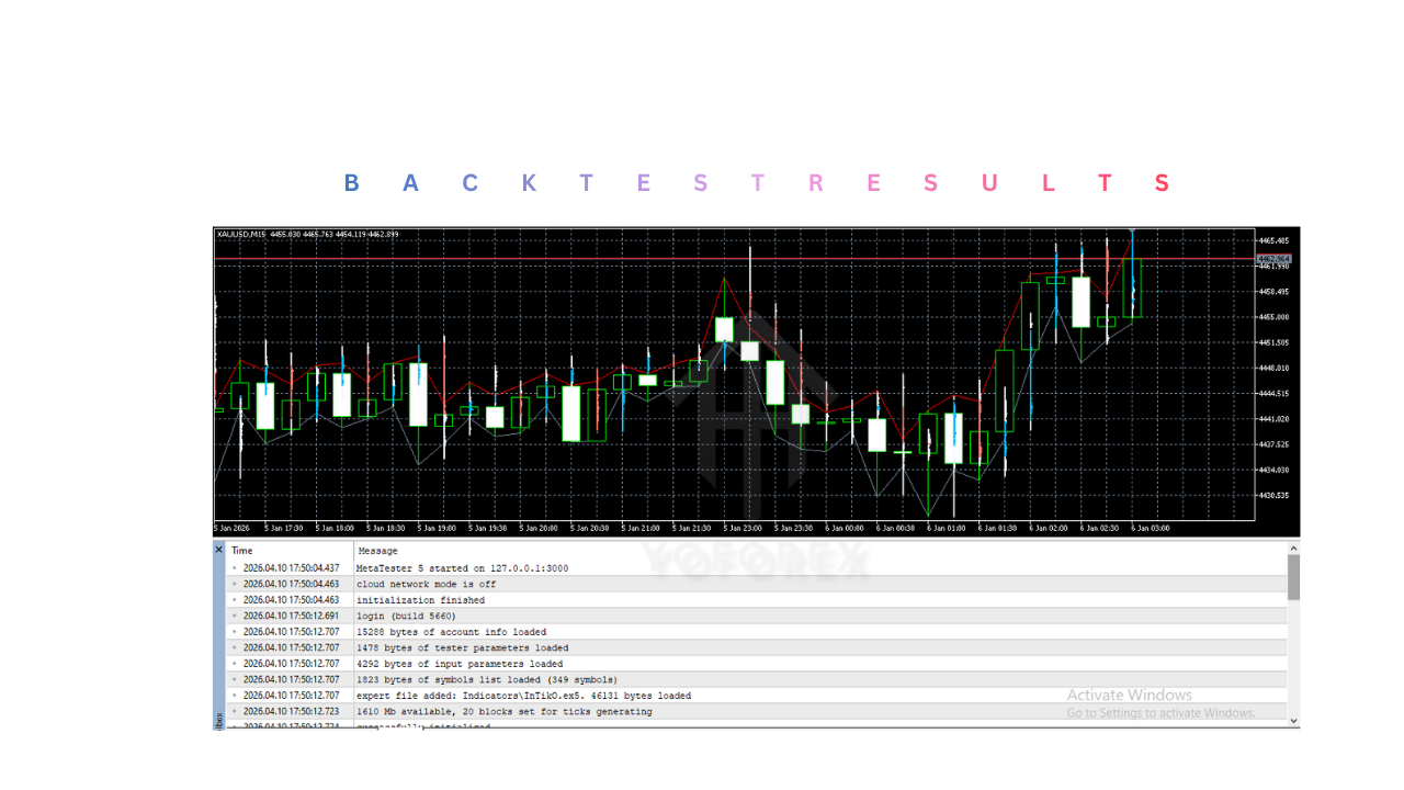 InTikO Indicator V1.0 MT5 3 InTikO Indicator V1.0 MT5