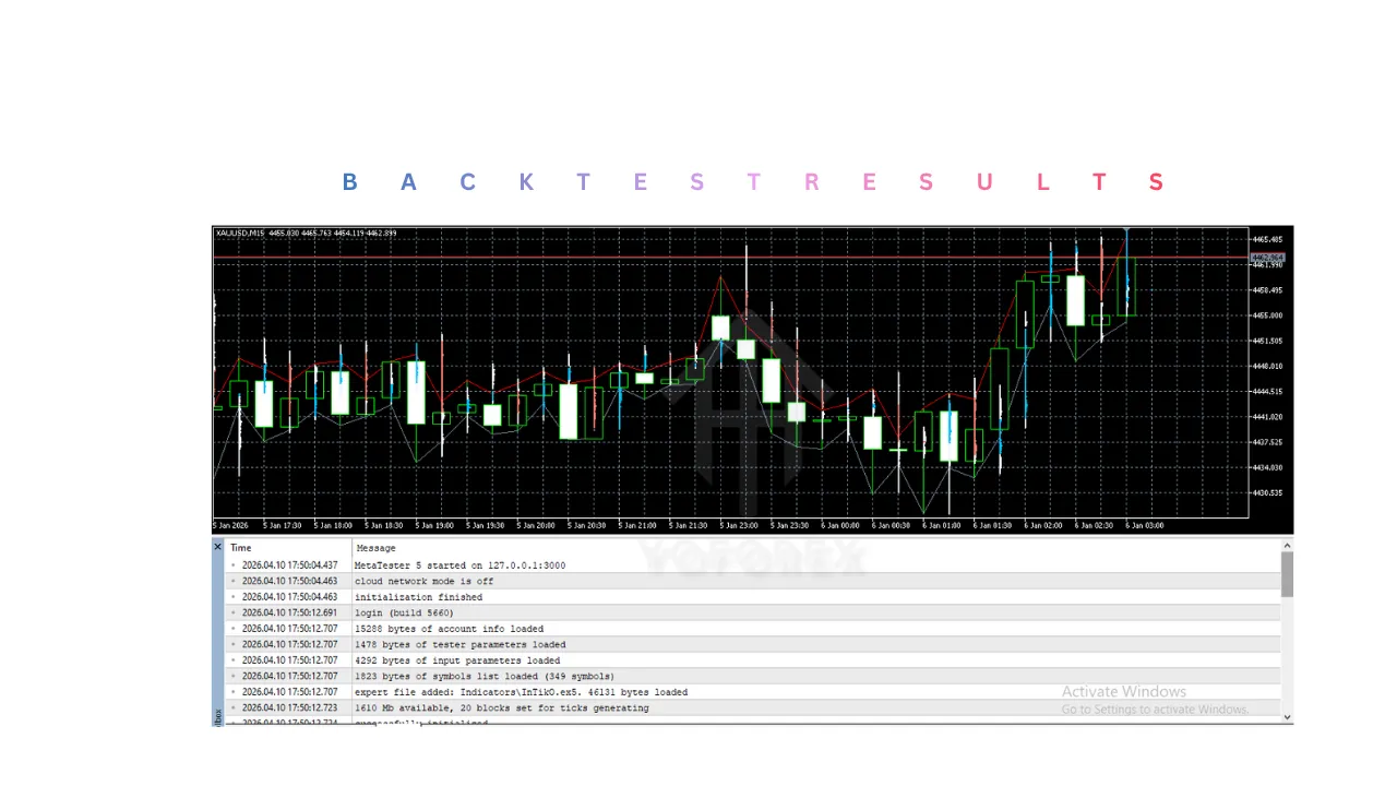 InTikO Indicator V1.0 MT5 3 InTikO Indicator V1.0 MT5