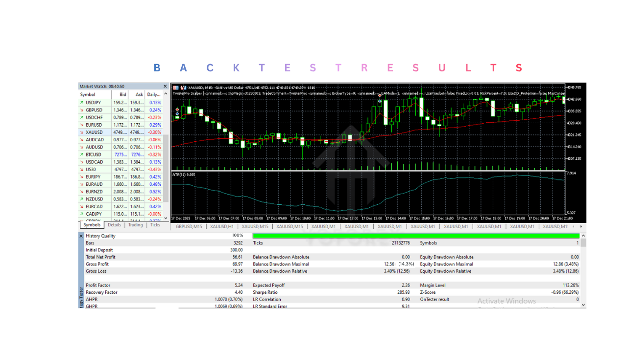 TwisterPro Scalper EA V1.7 MT5