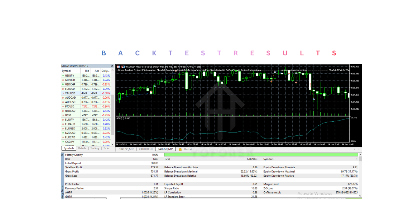 Ultimate Breakout System EA V4.2 MT5