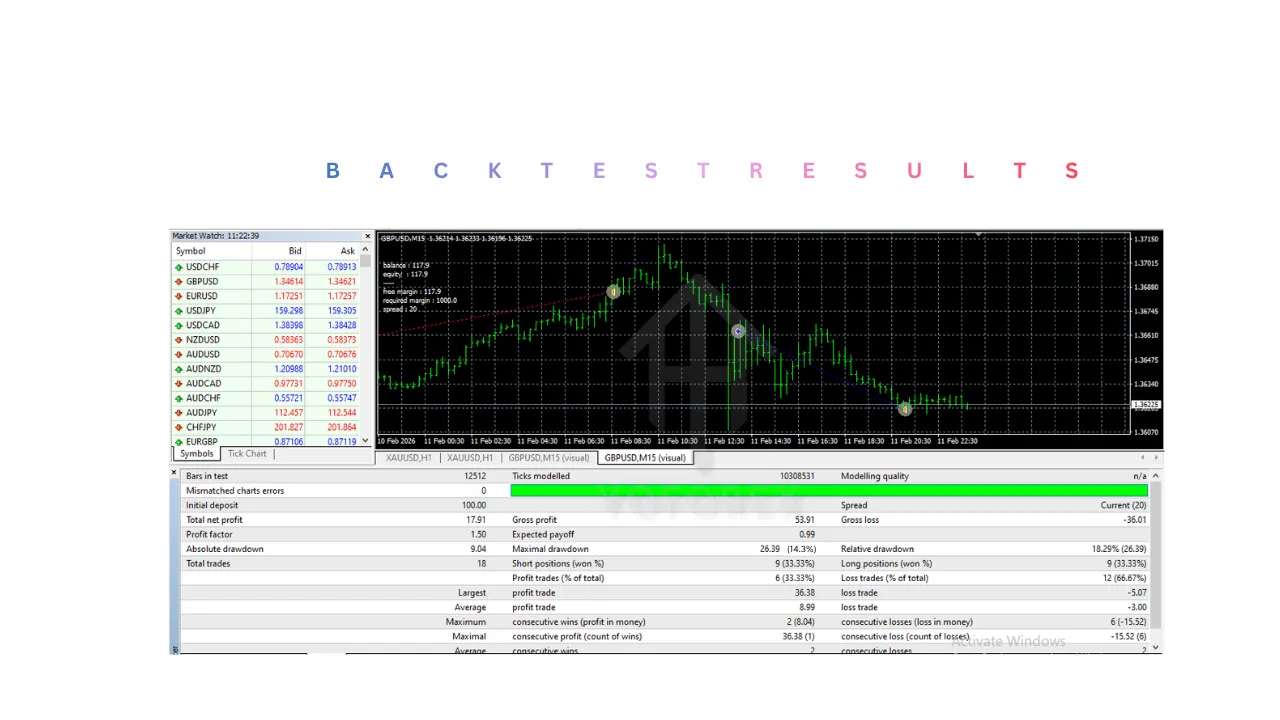 High Frequency Trading Instan EA V1.0 MT4