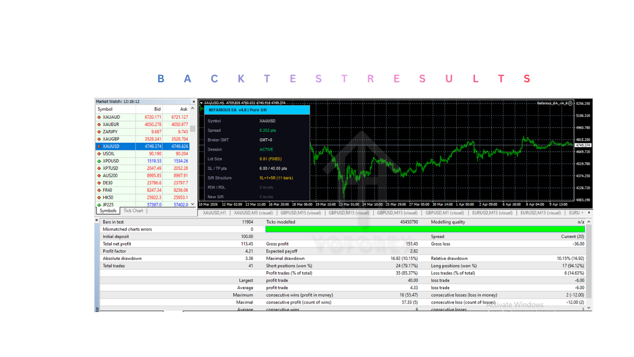 Nefarious EA V4.8 MT4 3 Nefarious EA V4.8 MT4