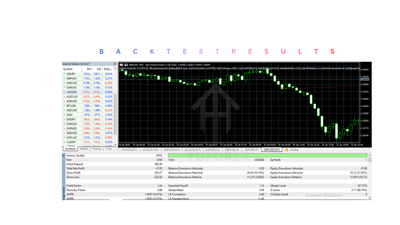 Rebate Finder EA V1.0 MT5