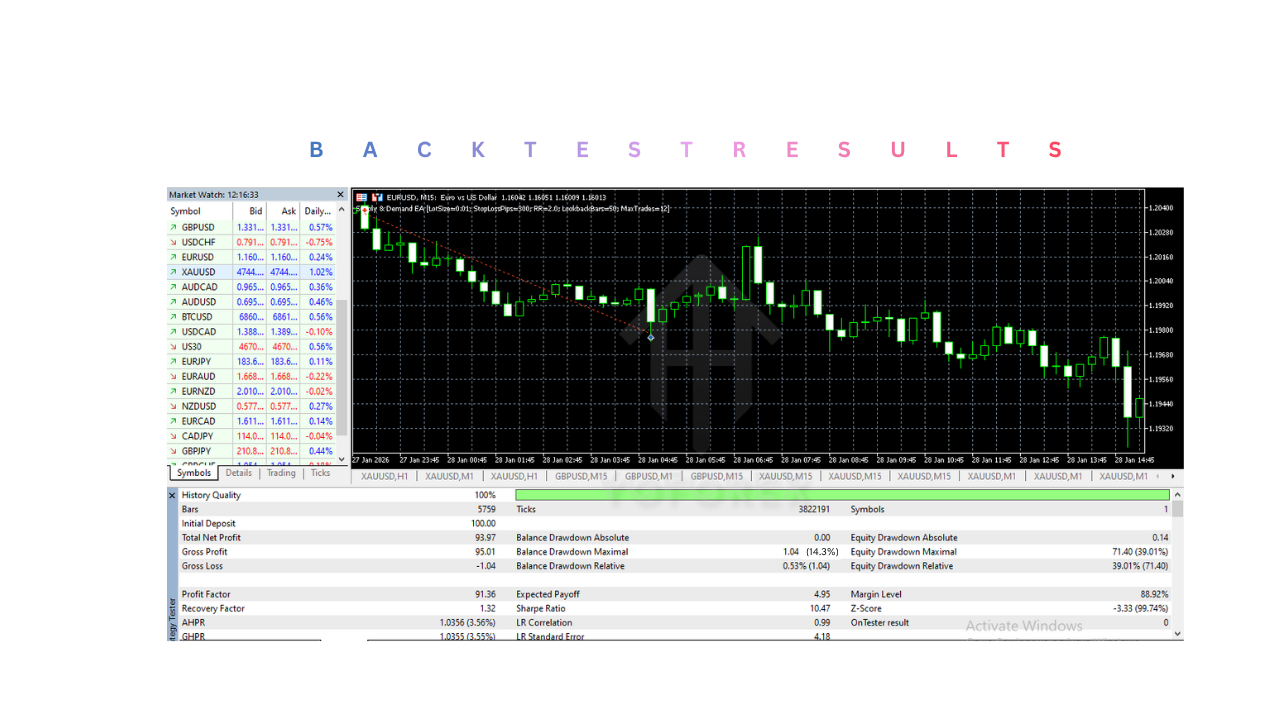 Supply & Demand EA V1.0 MT5